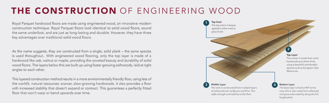 RP Constructions Of Wood Flooring