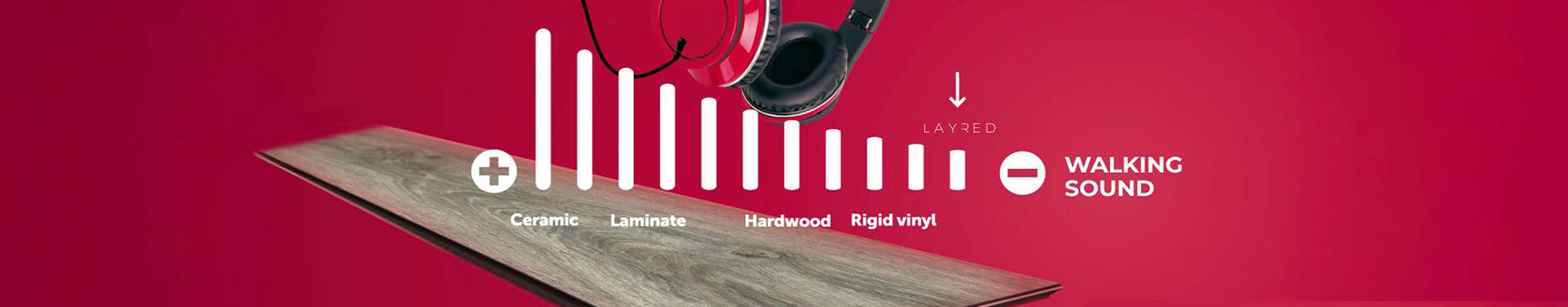 Layred Vinyl Click Sound