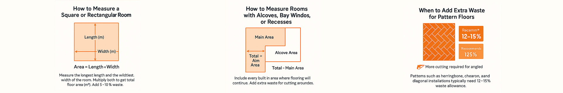 How To Measure Your Room Floorworld Plan 1
