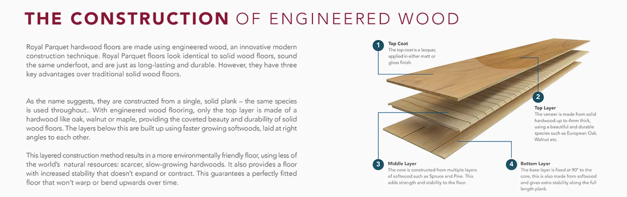 RP Constructions Of Wood Flooring (1)